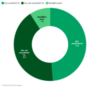 dotazník_jihlavská knihovna2